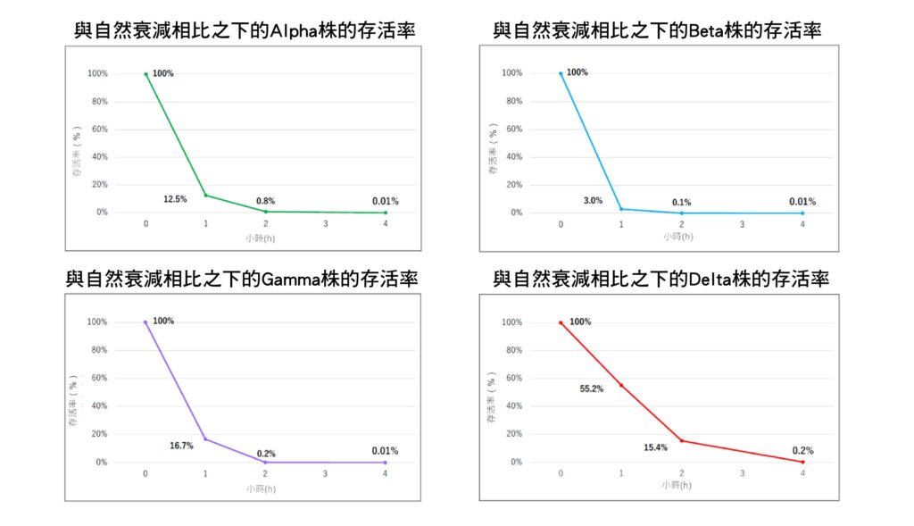這張圖片的 alt 屬性值為空,它的檔案名稱為 %E6%9C%AA%E5%91%BD%E5%90%8D-1024x589.jpg